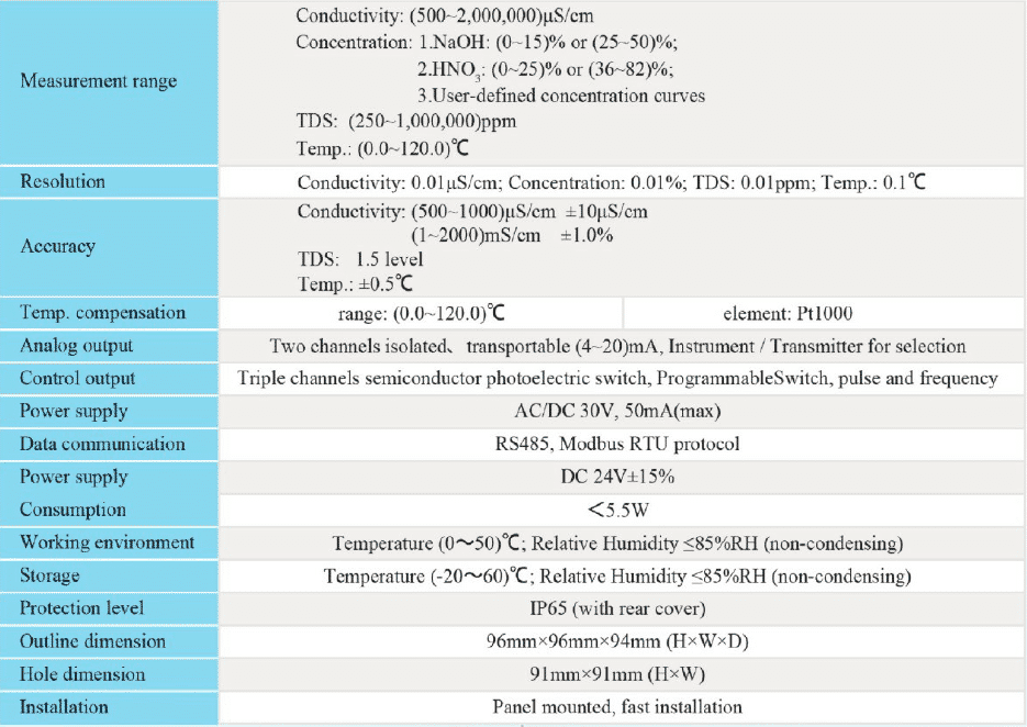 Panel Mount Conductivity and Temperature Monitor and Controller