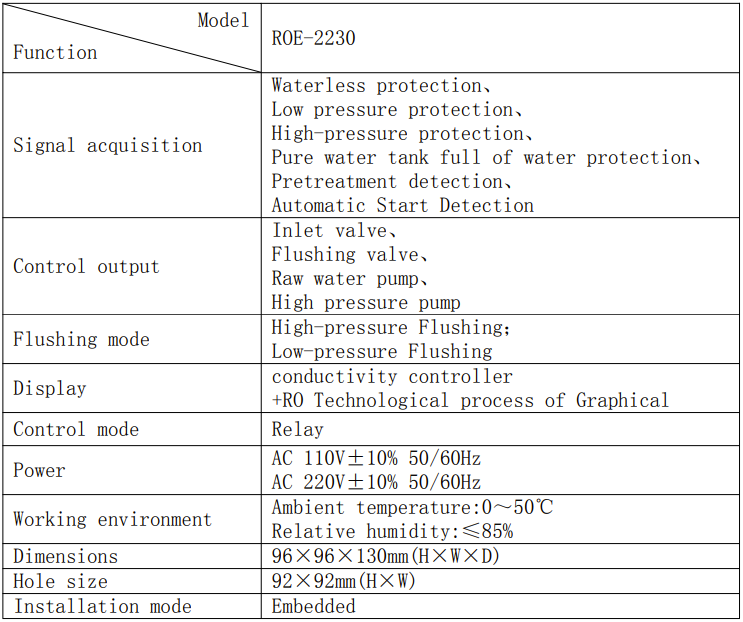 Roe-2230 Reverse Osmosis Controller 